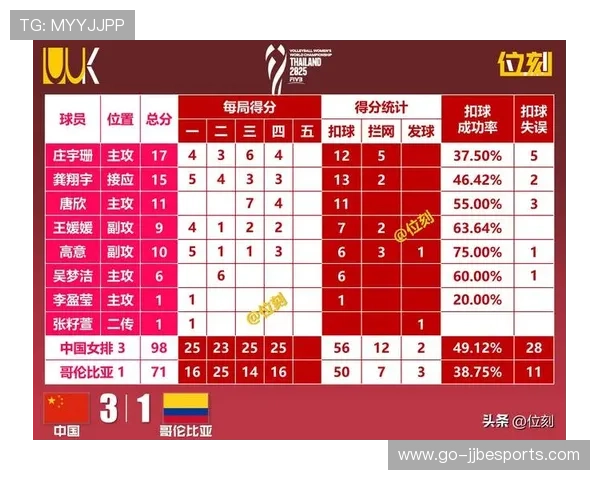 女排世锦赛淘汰赛单场定胜负，高温环境或成爆冷温床