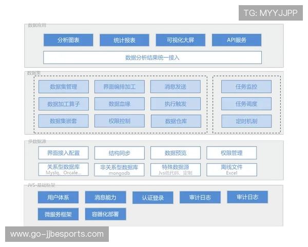 数据分析工具持续迭代 支持赛后总结与优化